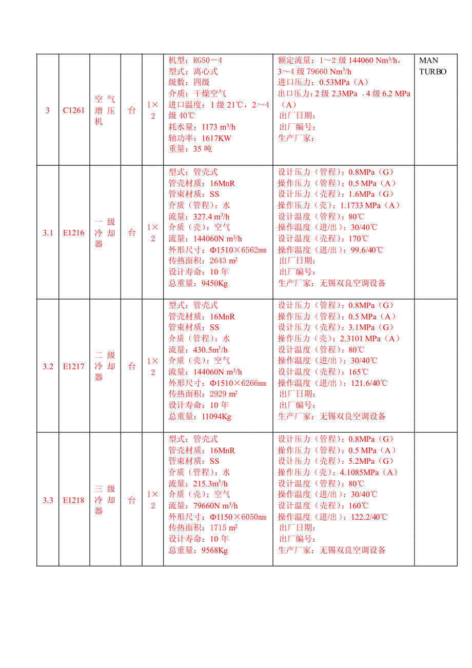 空分装置设备清单一览表_第2页