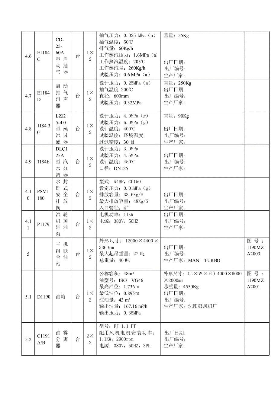 空分装置设备清单一览表_第5页