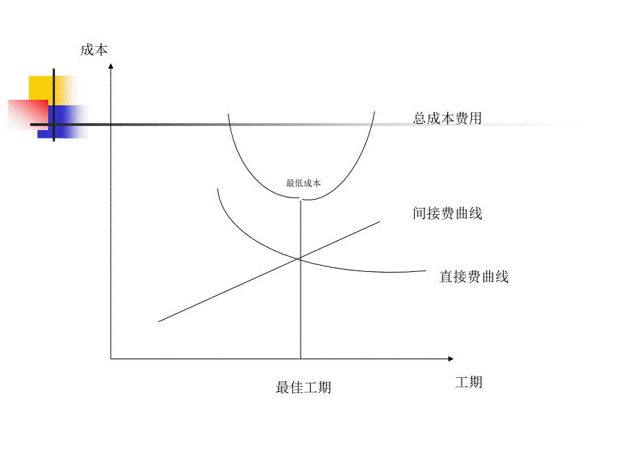 【培训课件】项目时间管理_第3页