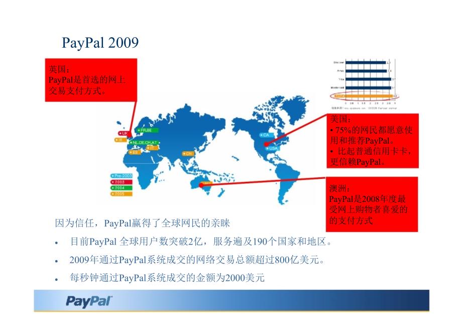 paypal-跨国电子商务一站式解决方案_第3页