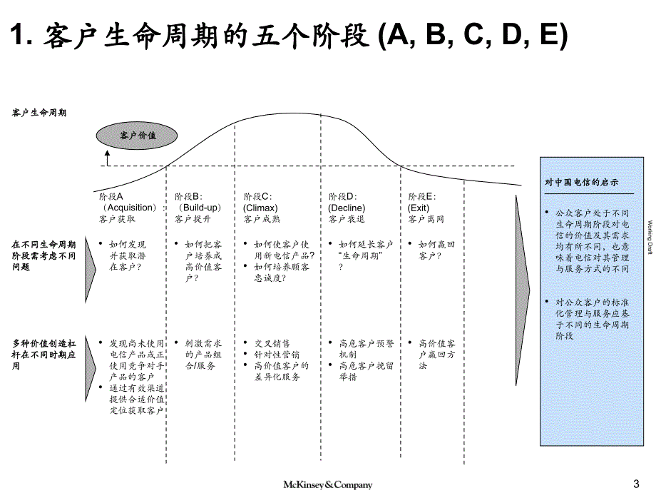 产品生命周期管理_第4页