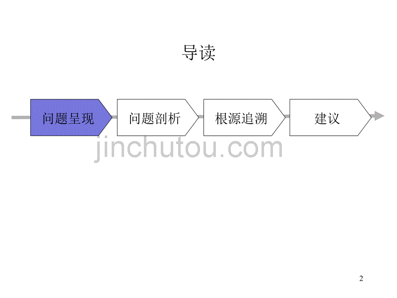 东莞华胜科技股份有限公司人力资源诊断报告_第2页