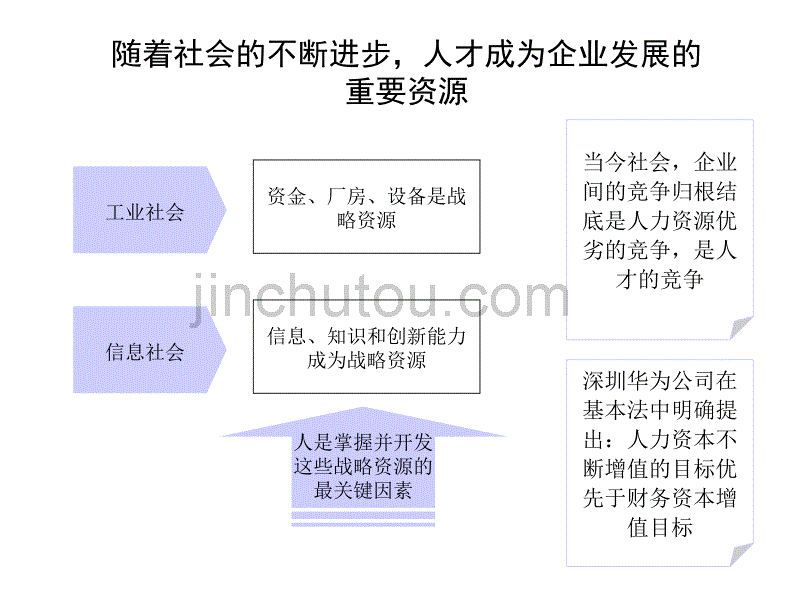 东莞华胜科技股份有限公司人力资源诊断报告_第3页