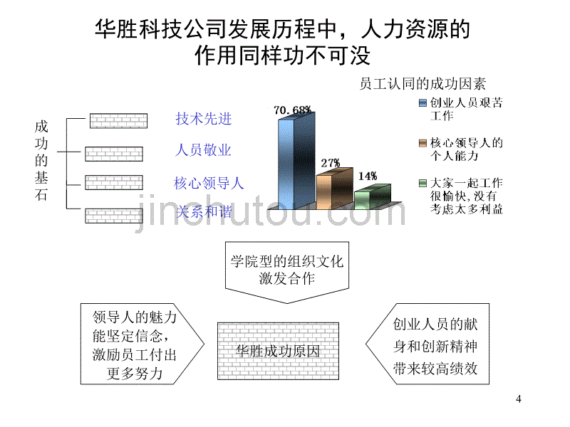 东莞华胜科技股份有限公司人力资源诊断报告_第4页