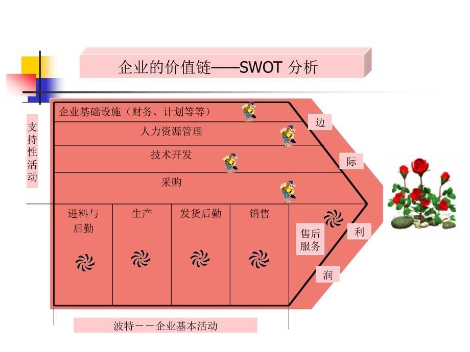 企业经营创新与组织变革_第5页