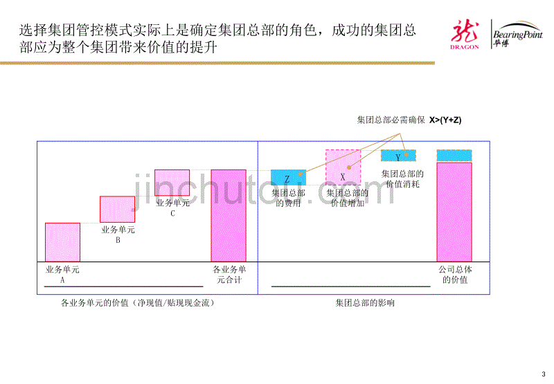 上海龙头股份管控模式_第3页