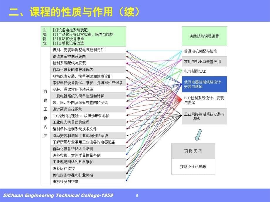 低压电器控制线路设计、安装与调试_第5页