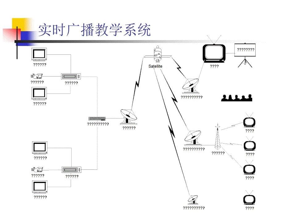 中小学校园网络全面解决风案_第5页