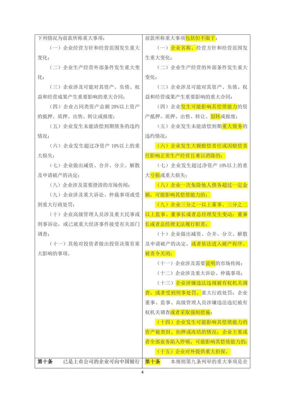 2012新旧对比版——银行间债券市场非金融企业债务融资工具信息披露规则_第4页