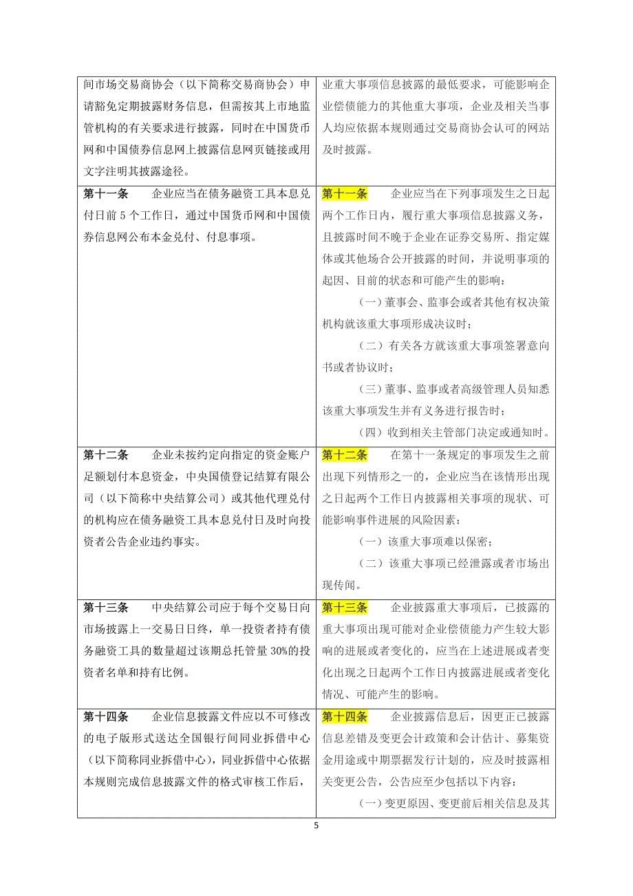 2012新旧对比版——银行间债券市场非金融企业债务融资工具信息披露规则_第5页