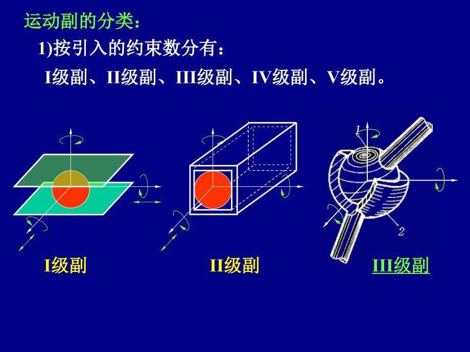 第1章平面机构的自由度和速度分析_第4页