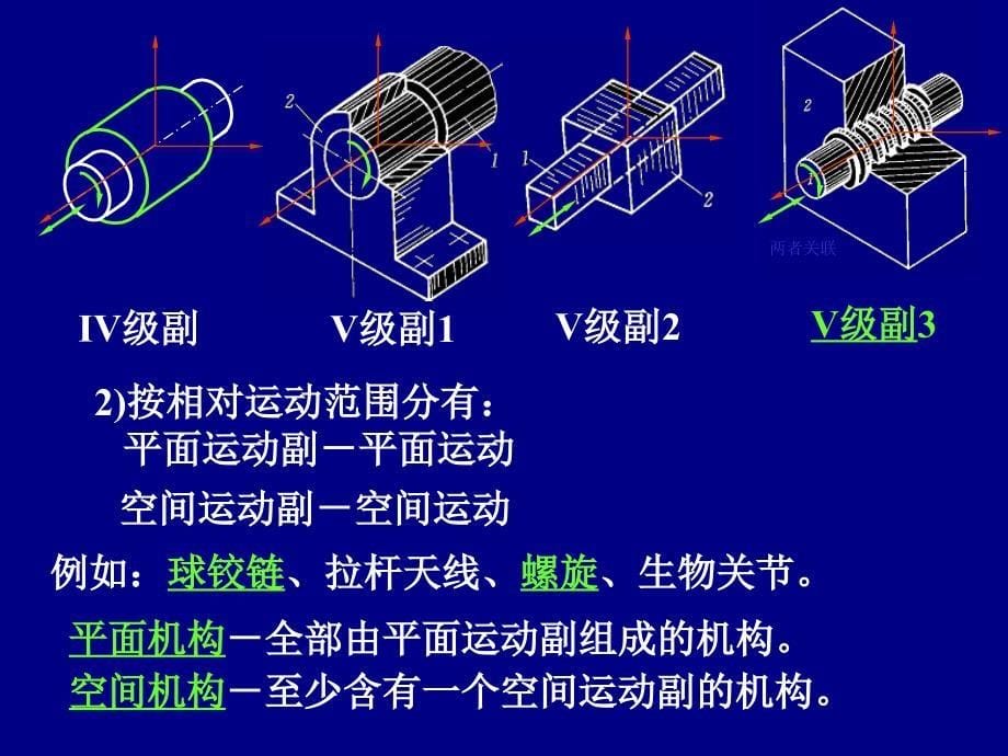 第1章平面机构的自由度和速度分析_第5页