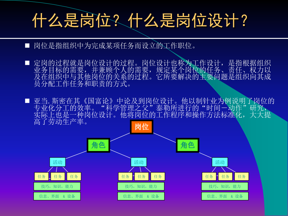 人力资源管理定编定岗_第3页