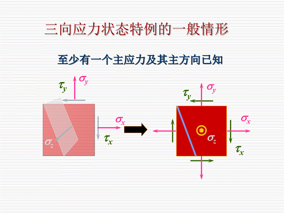 《材料力学》课件7-3空间应力状态的概念_第2页