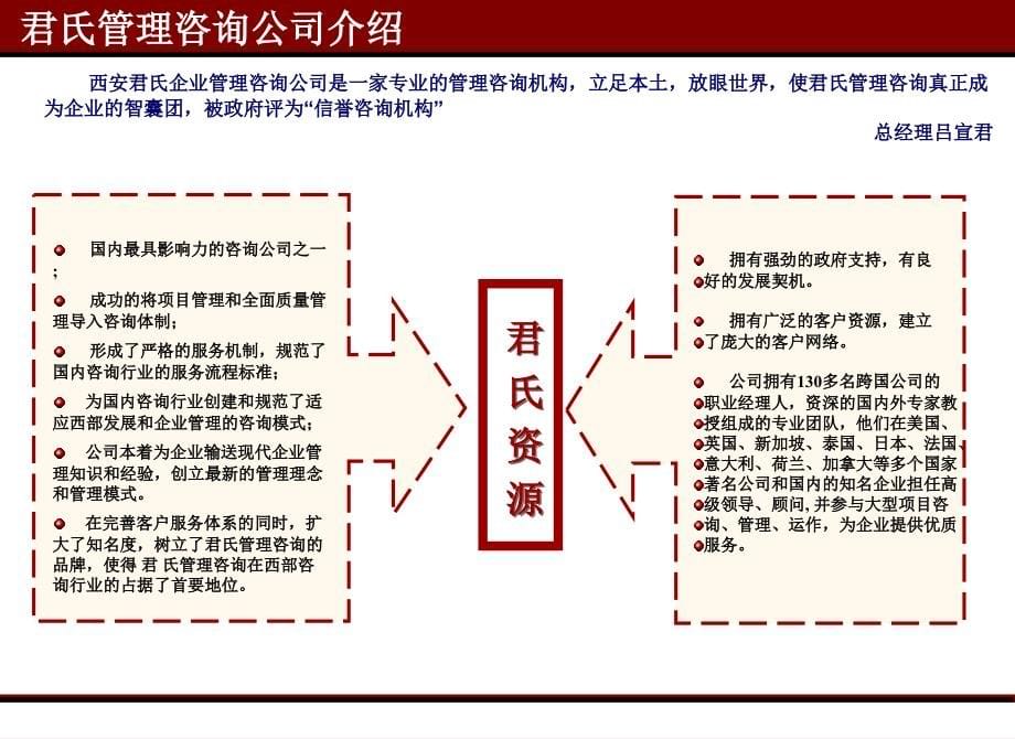 工贸有限公司企业文化及人力资源体系咨询项目建议书71页_第5页