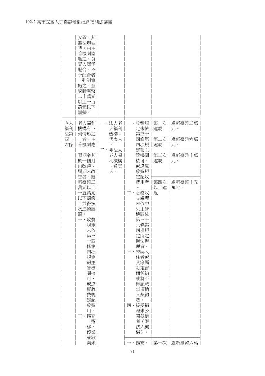 社会福利法讲义（3）(4)_第5页