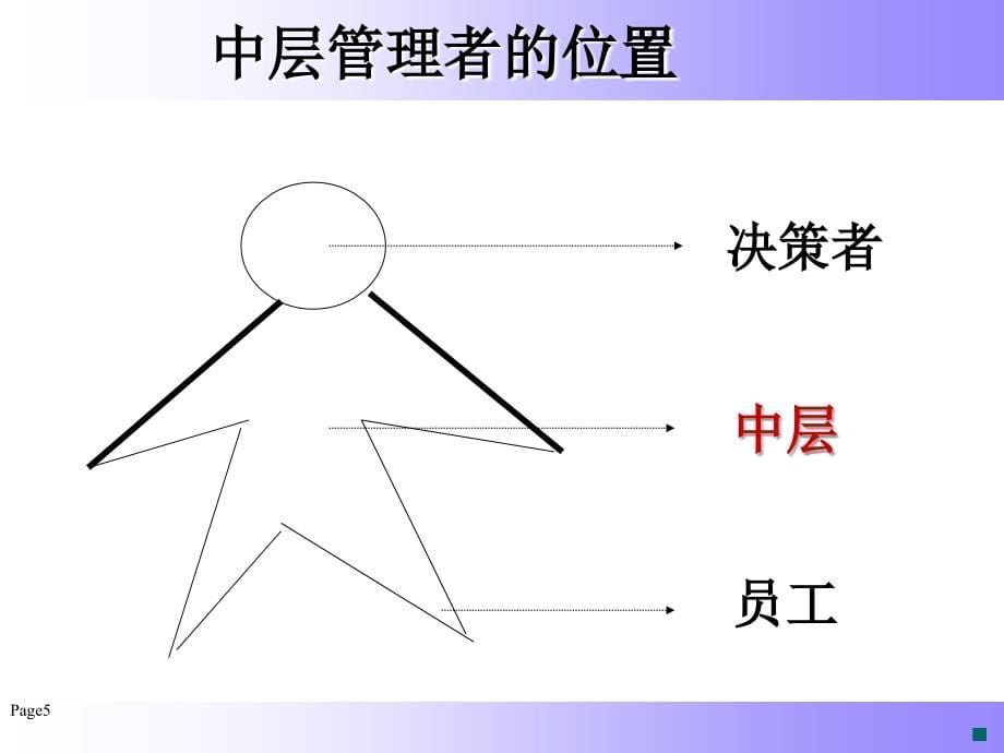 中层经理的mtp训练_第5页