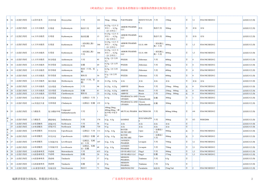 口服药物参比制剂汇总20160129_第4页