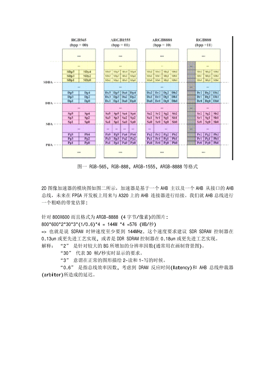 利用智原科技A320+SoC平台开发2D图像加速器_第2页