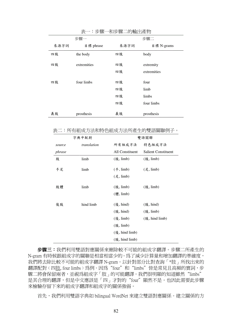 片语式机器翻译中未知词与落单字的问题_第4页