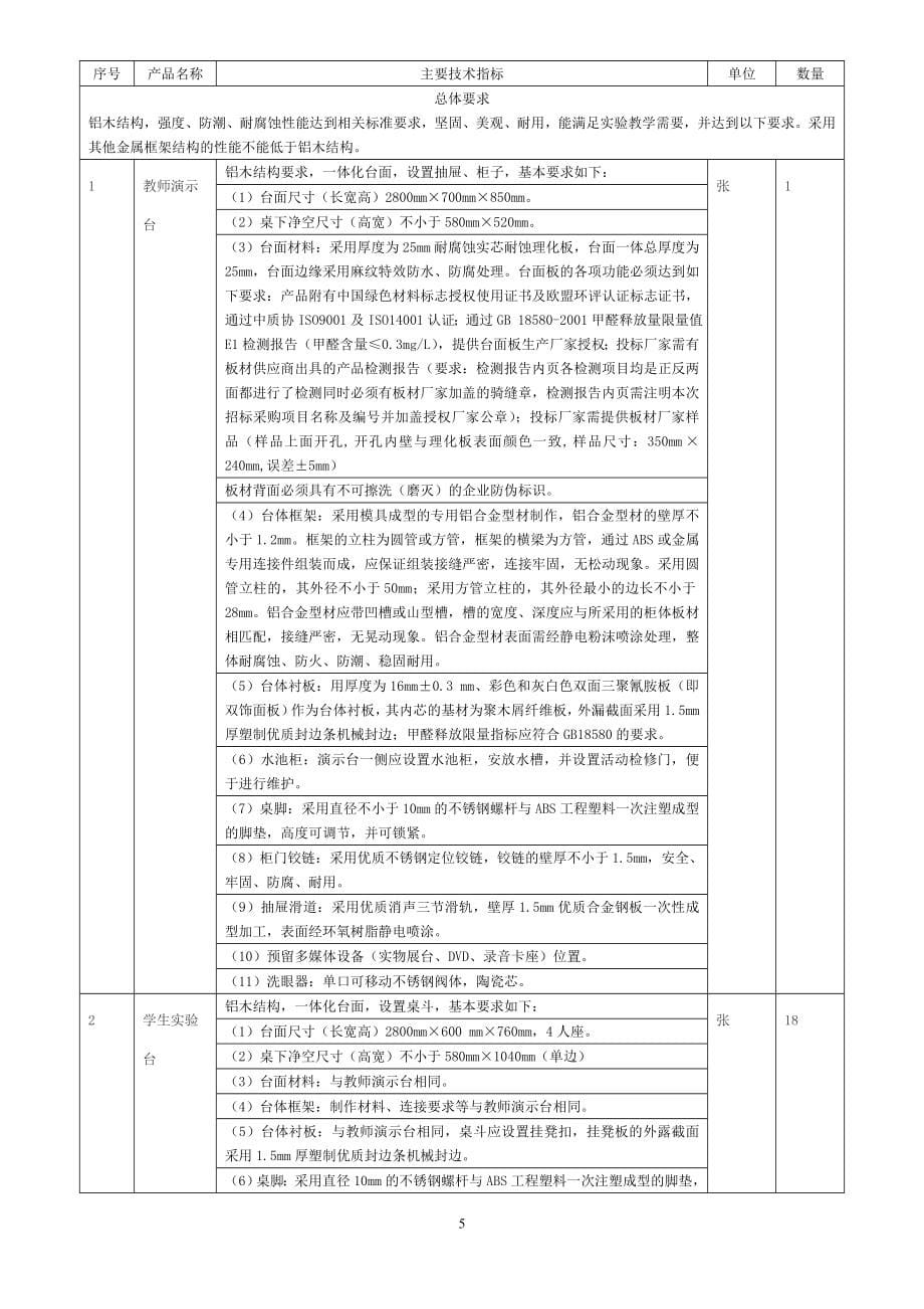 濮阳华龙区政府采购_第5页