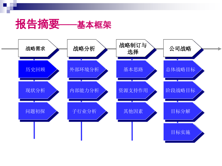 XX集团钢城企业总公司发展战略建议书_第2页