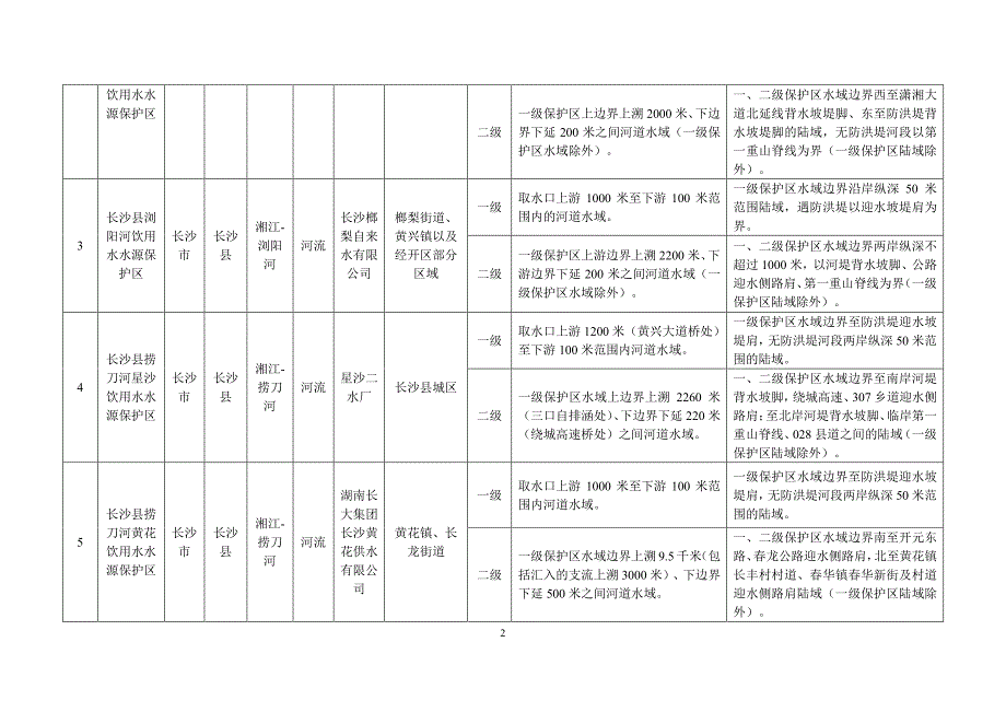 湖南省县级以上地表水_第4页