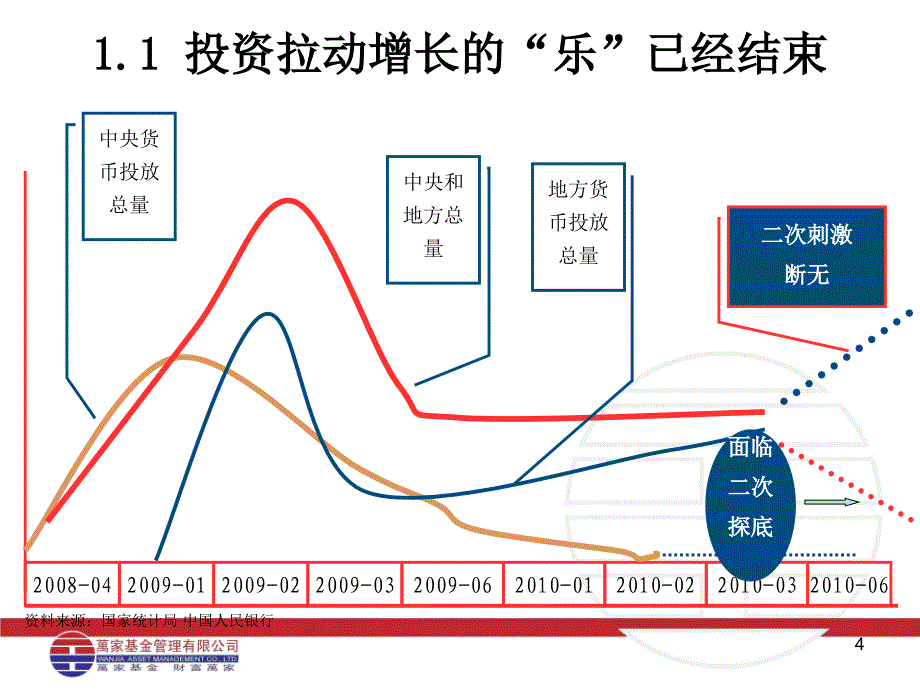 中期宏观经济报告_第4页