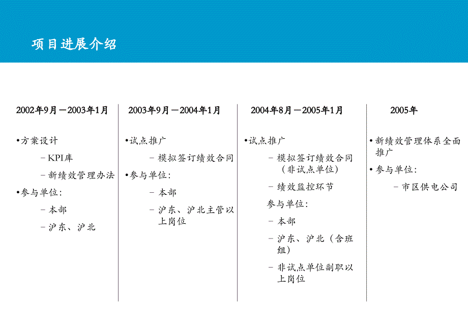 上海电力市区供电公司绩效管理体系_第4页