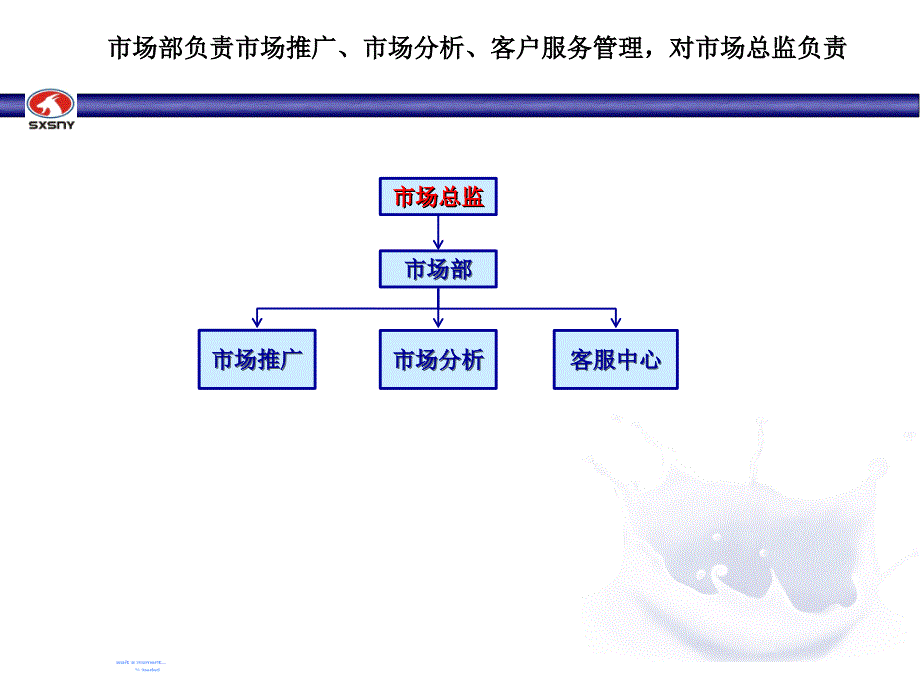 2011年市场部推广计划_第3页