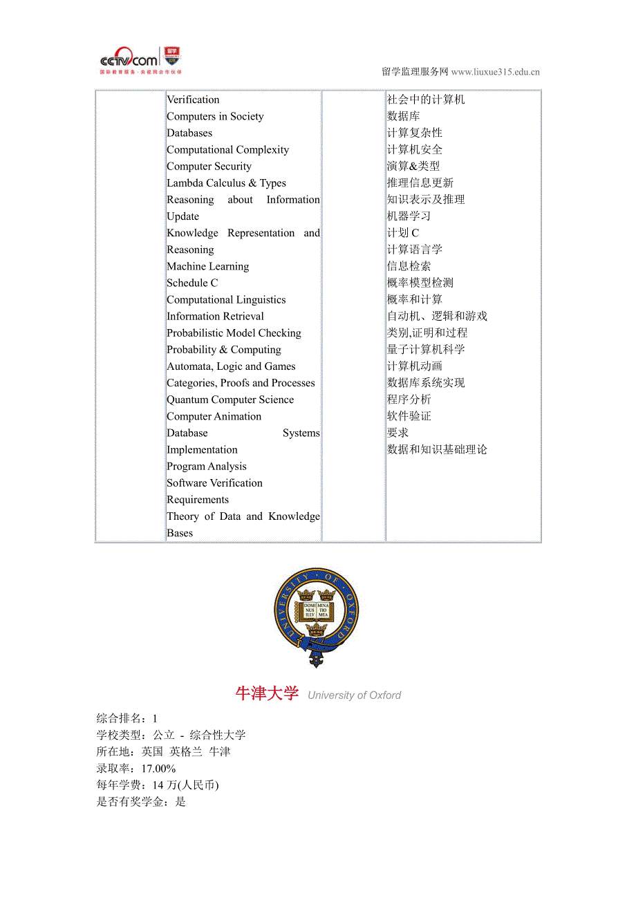 牛津大学计算机科学硕士_第2页