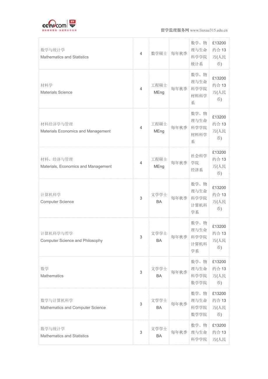 牛津大学计算机科学硕士_第5页