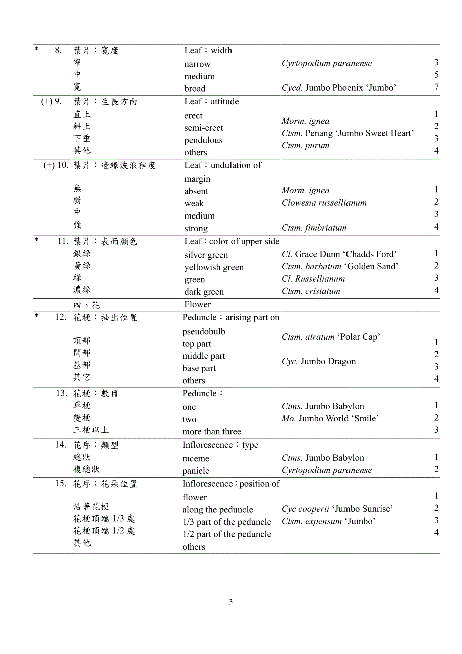 瓢唇兰亚族（含天鹅兰属）兰花试验检定方法_第3页