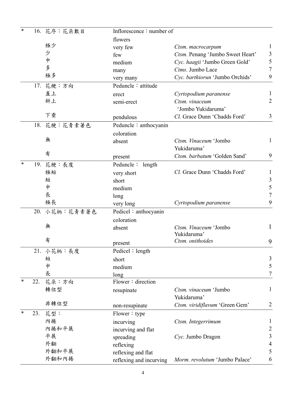 瓢唇兰亚族（含天鹅兰属）兰花试验检定方法_第4页