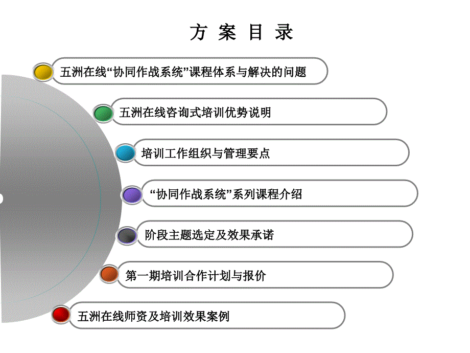 《企业协同作战》咨询式系统培训_第2页