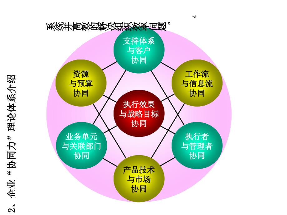 《企业协同作战》咨询式系统培训_第4页