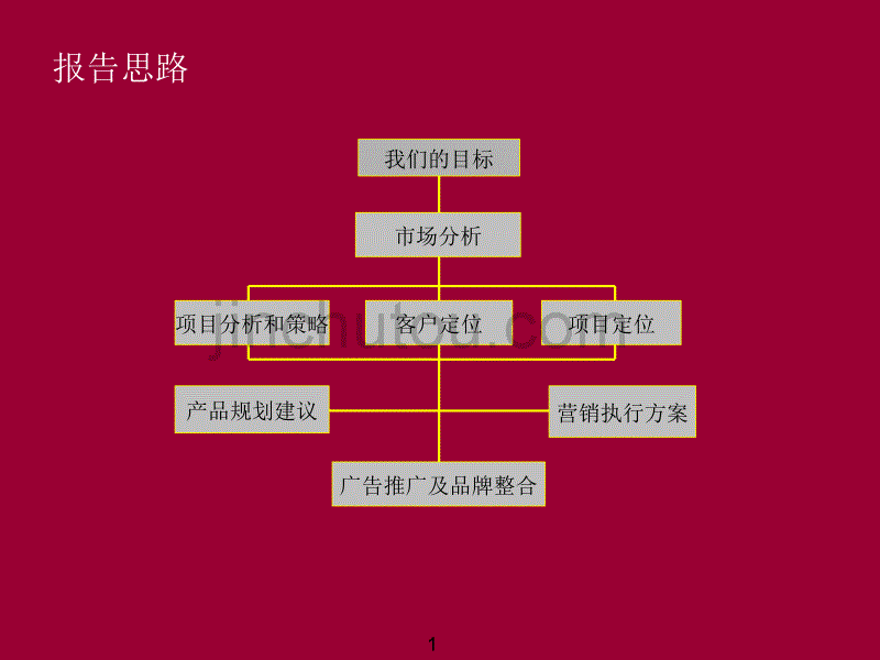 xx虎门1号项目销售代理投标报告_第1页