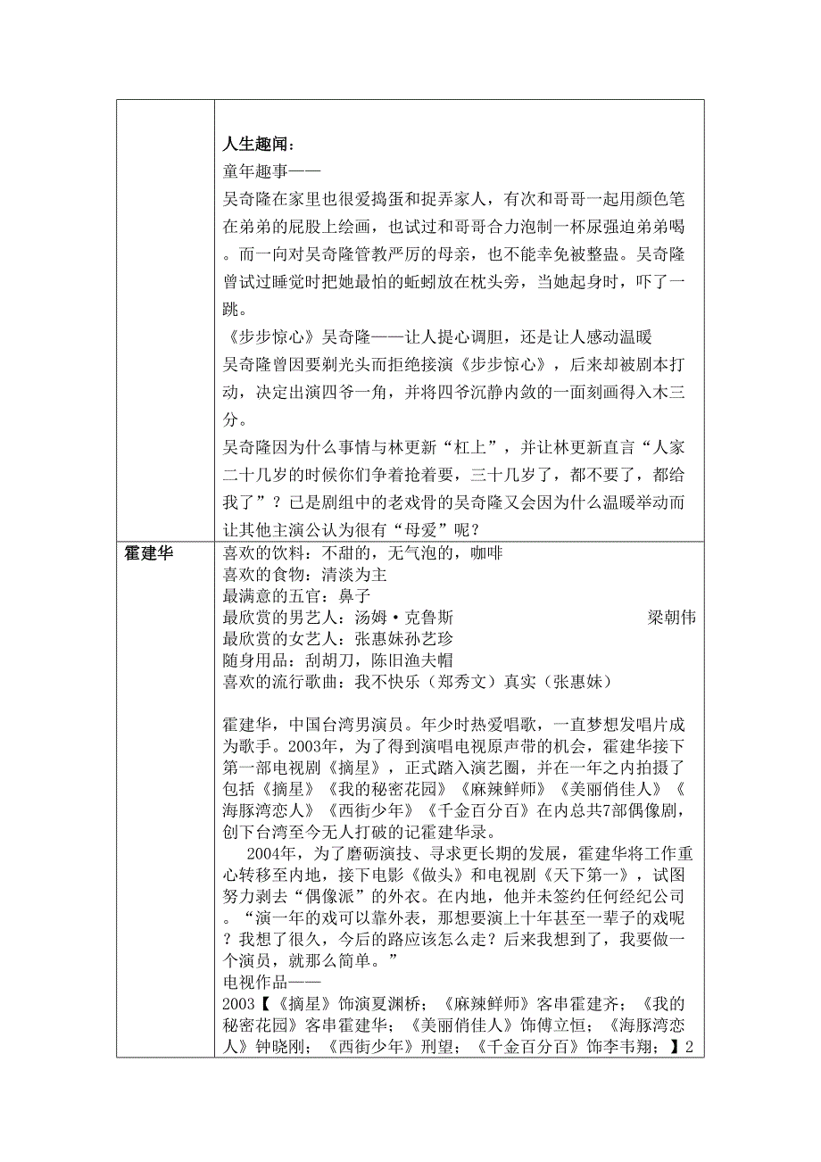 第11届四川电视届之剧组资料统计_第2页