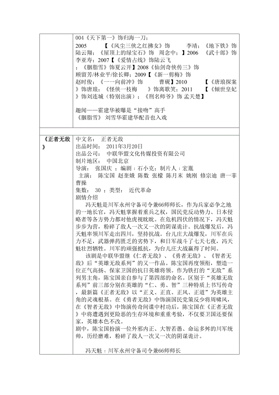 第11届四川电视届之剧组资料统计_第3页