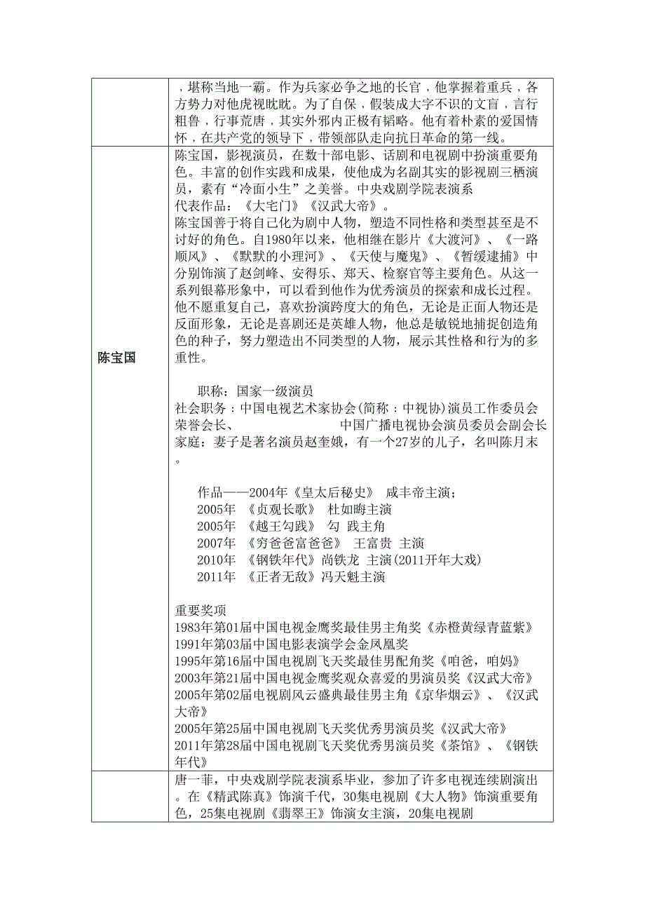 第11届四川电视届之剧组资料统计_第4页