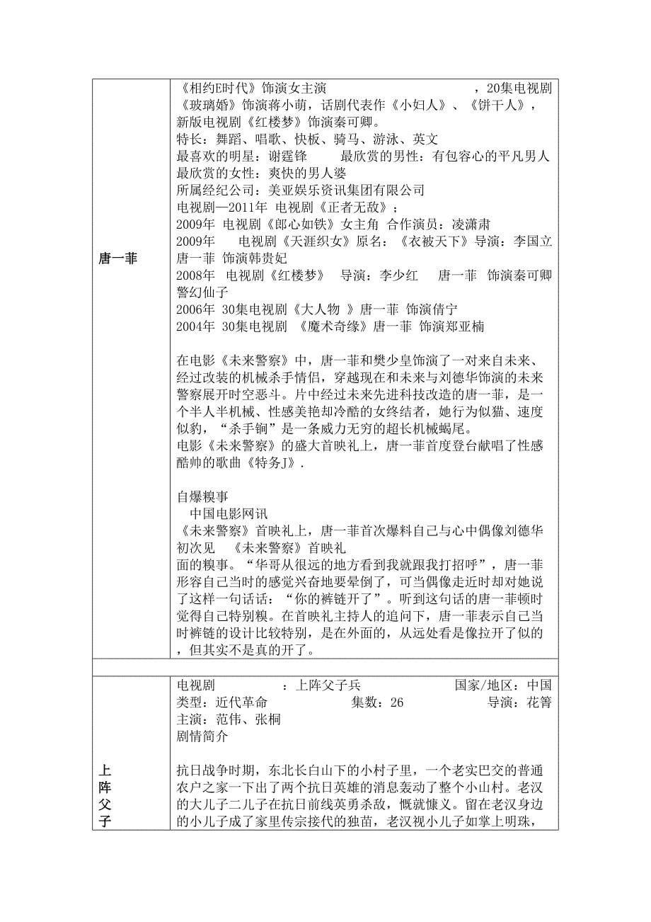 第11届四川电视届之剧组资料统计_第5页