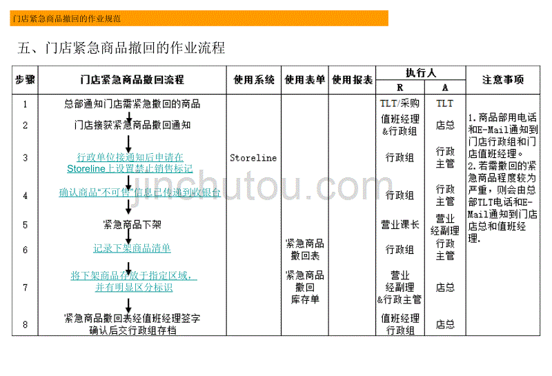 乐购门店紧急商品撤回的作业规范_第5页