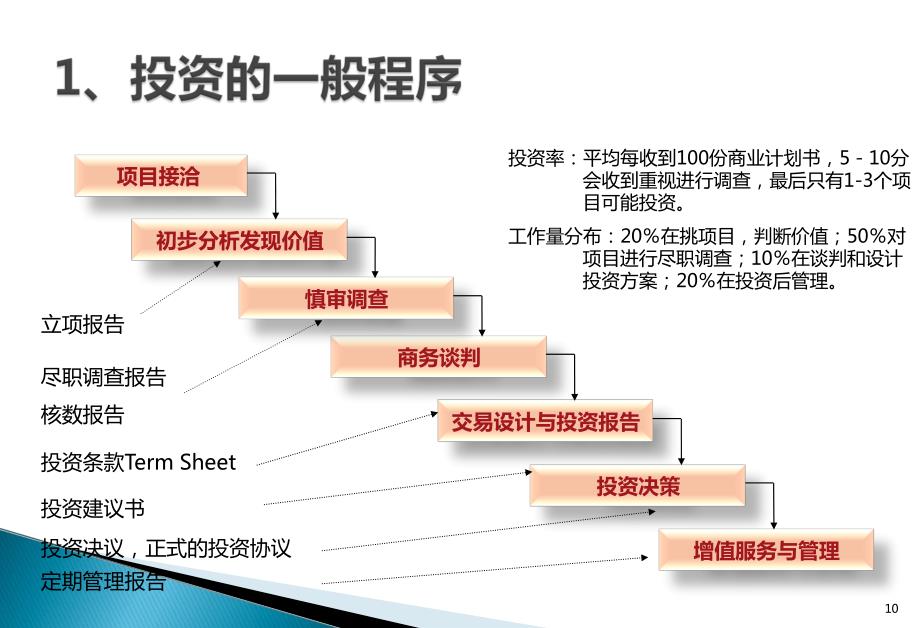 企业私募股权融资热点问题案例解析_第4页