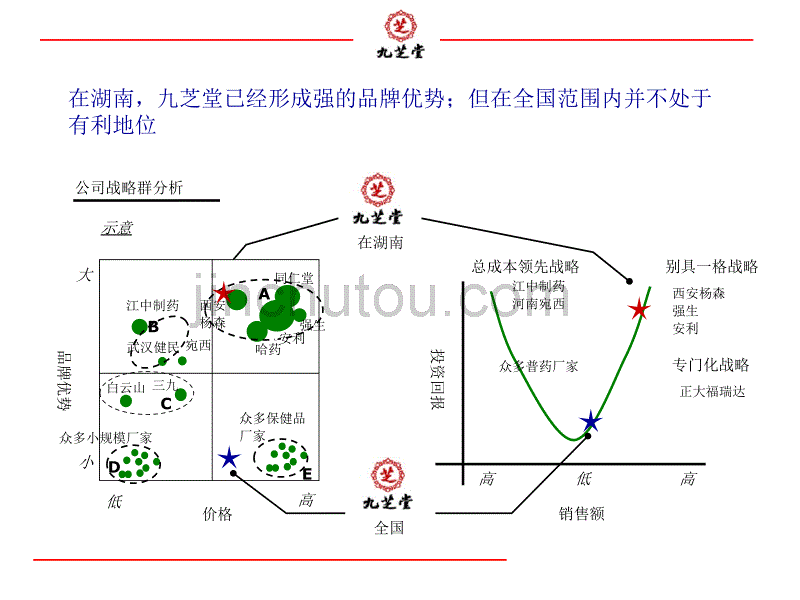 九芝堂股份有限公司营销管理报告_第4页