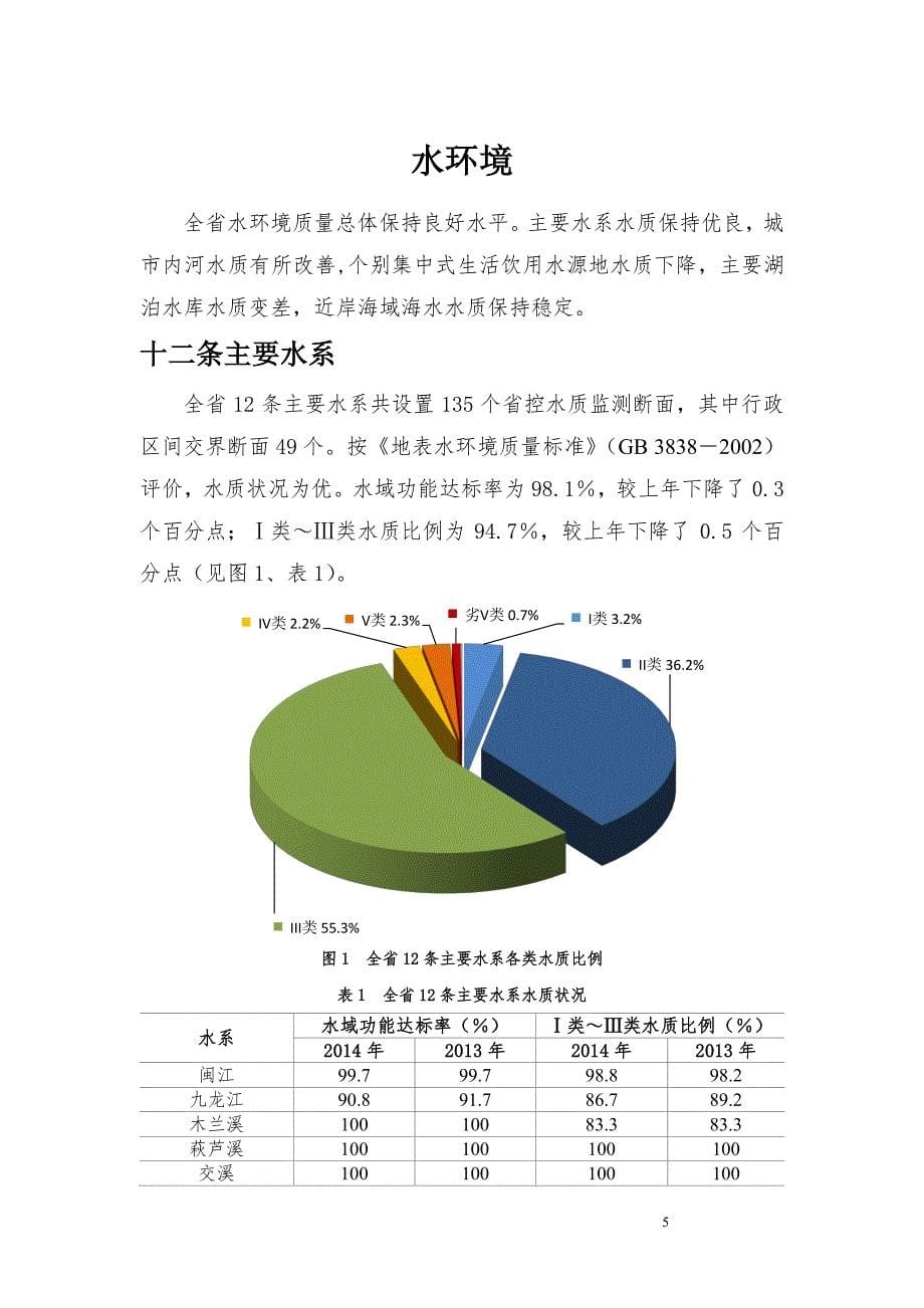 福建省环境状况公报_第5页