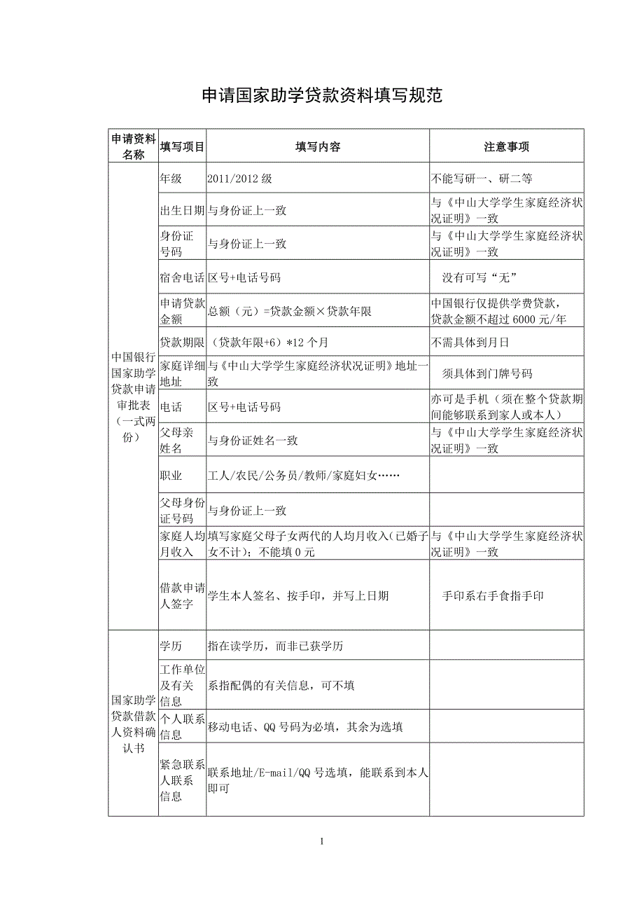 申请国家助学贷款资料填写规范_第1页