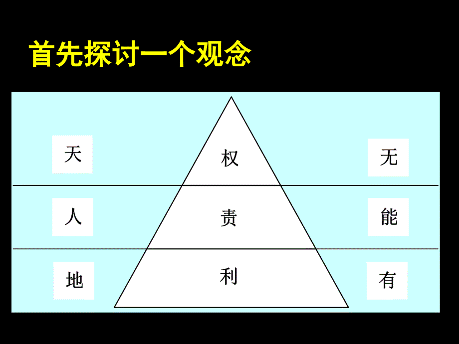 《分层授权VS分层负责》_第3页