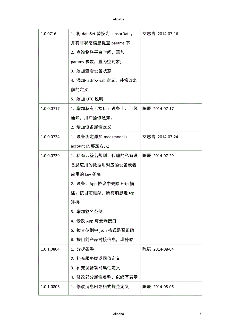 阿里巴巴物联平台协议标准v1.0.1.0826(卷四 附录)_第3页