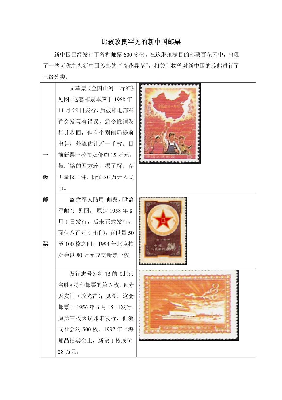 比较珍贵罕见的新中国邮票(绝对值得珍藏)_第1页