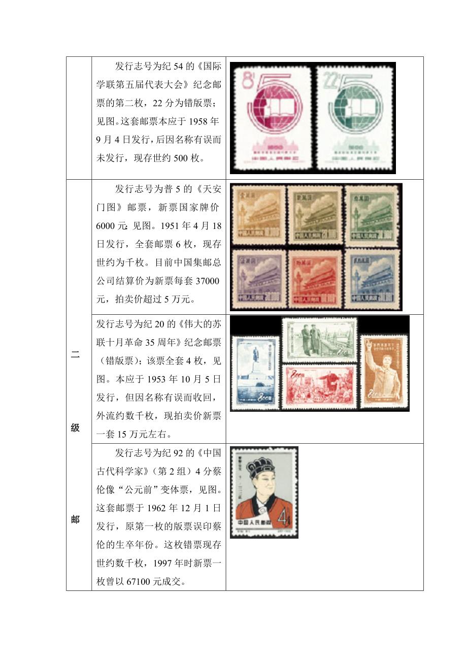 比较珍贵罕见的新中国邮票(绝对值得珍藏)_第2页